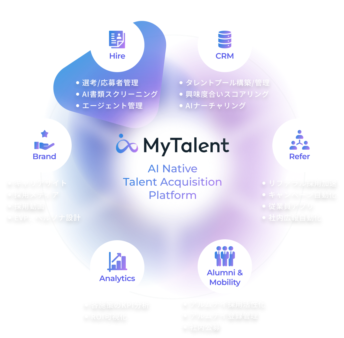 MyTalent AI Native Talent Axquisition Platform