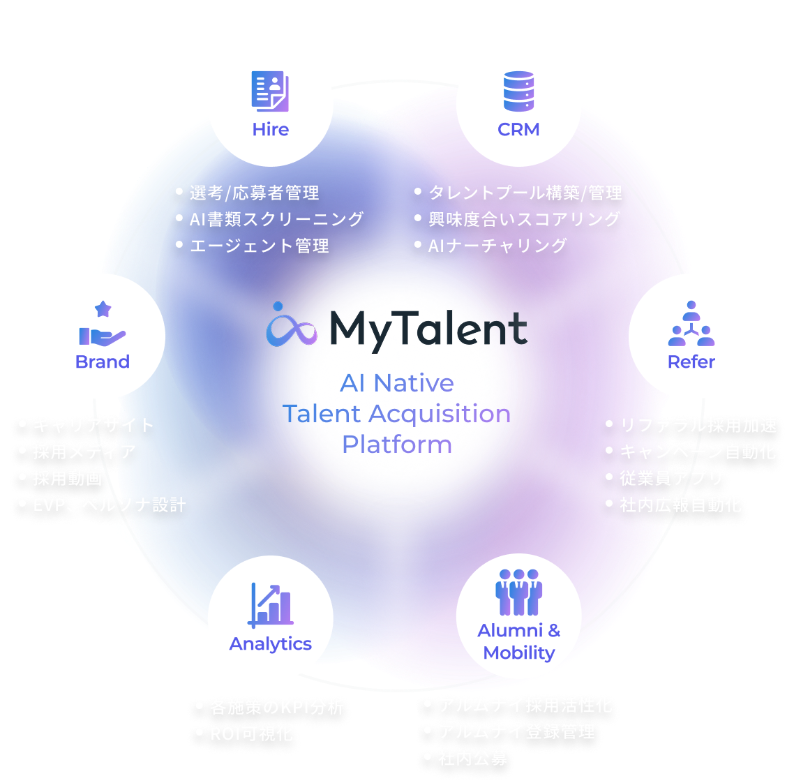MyTalent AI Native Talent Axquisition Platform