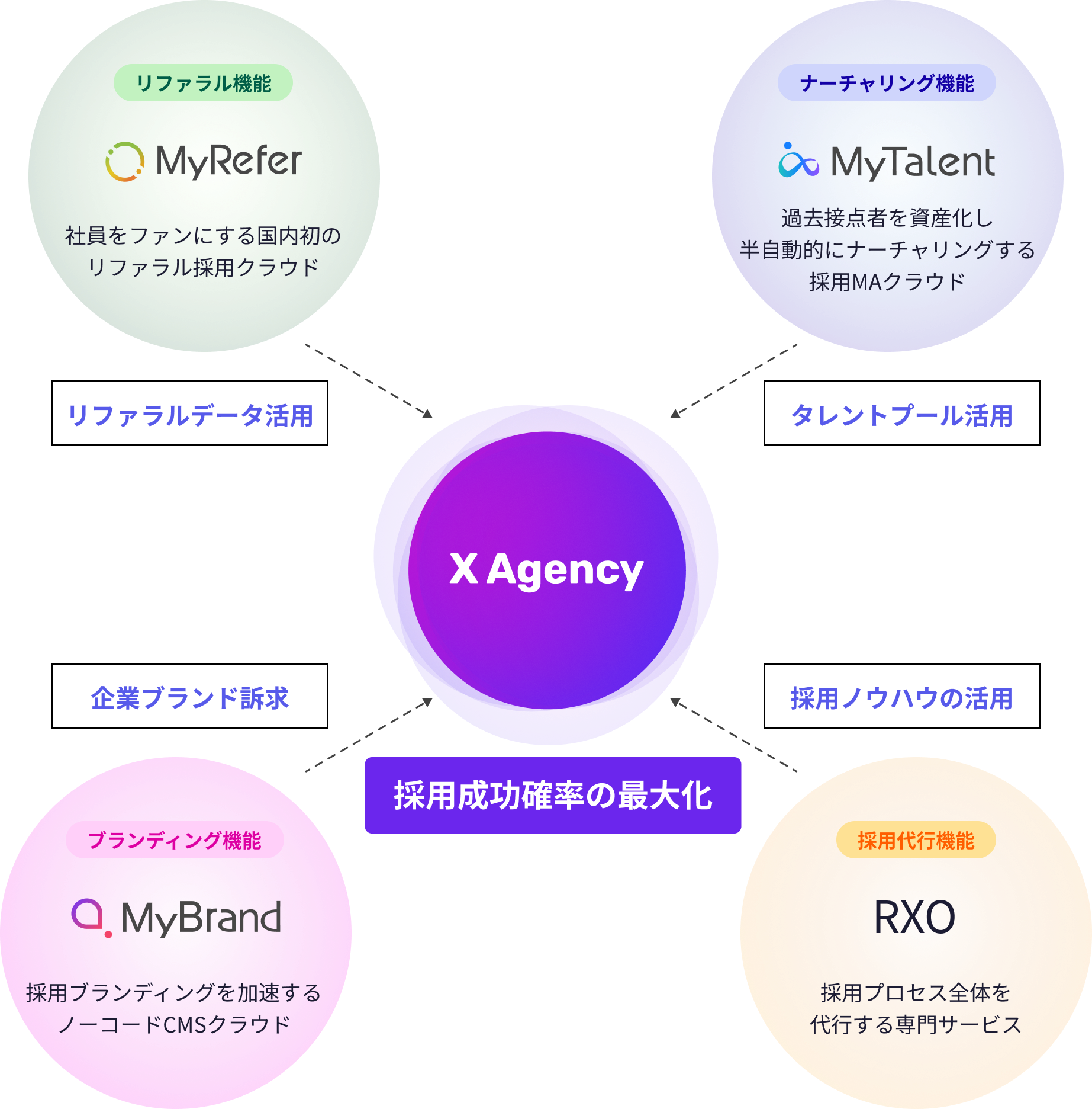 サービスの特徴