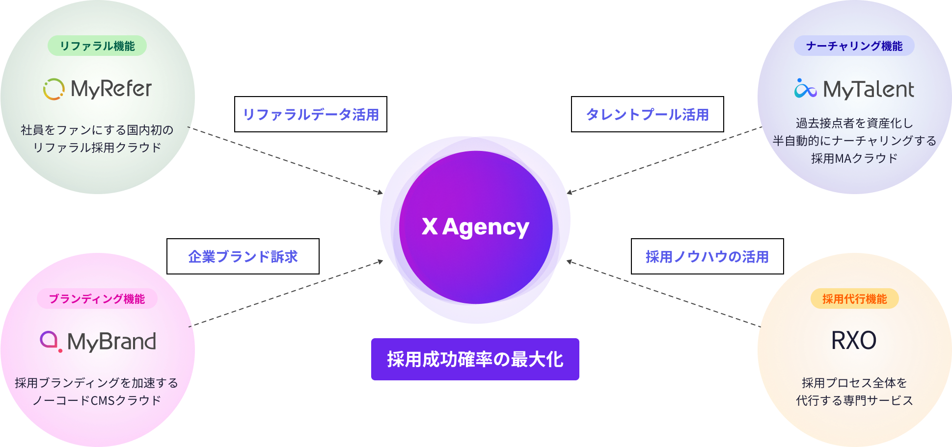 サービスの特徴