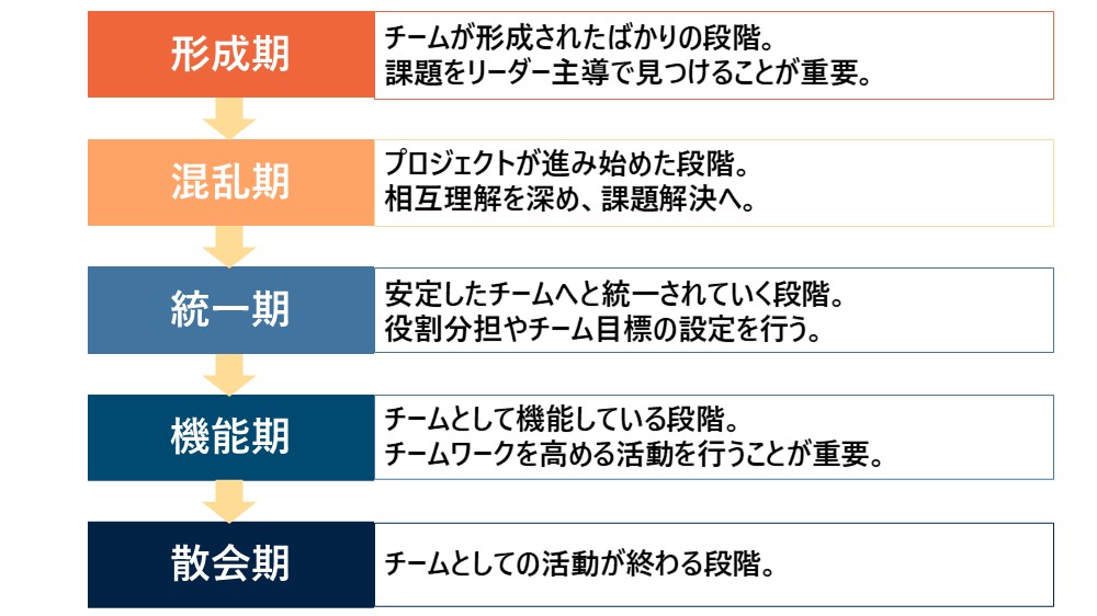 仮想健康的なライフスタイルを始める